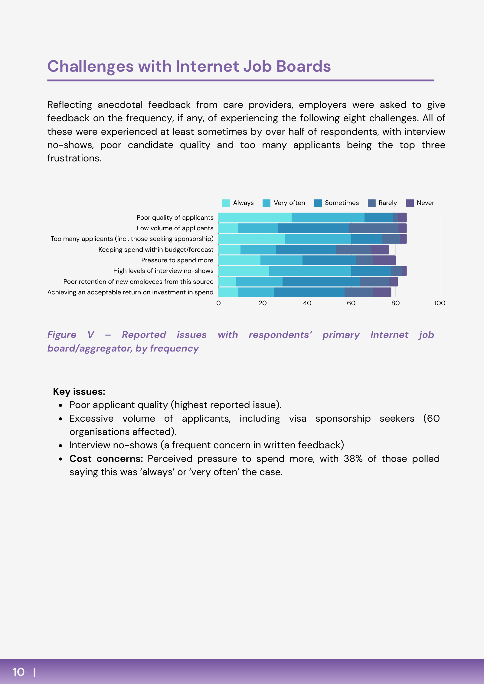 Figure V showing frequent problems: poor quality, too many applicants, and interview no-shows